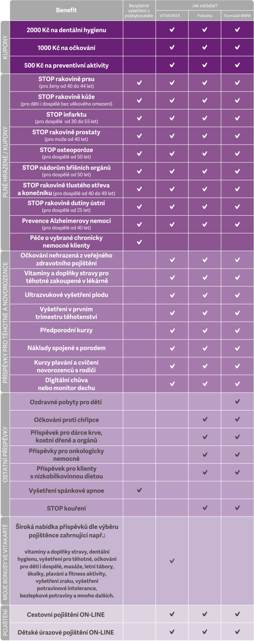 Klikněte pro podrobnější zobrazení
